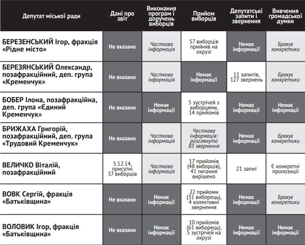 Навіщо ми їх обирали? Навіщо ми їх обирали?