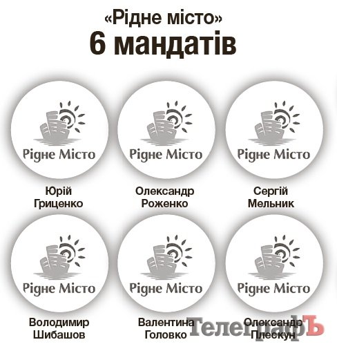 Нова міська рада: у бізнесменів не вистачає «яєць» Нова міська рада: у бізнесменів не вистачає «яєць»