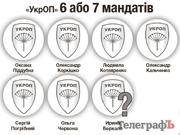 Нова міська рада: у бізнесменів не вистачає «яєць» Нова міська рада: у бізнесменів не вистачає «яєць»