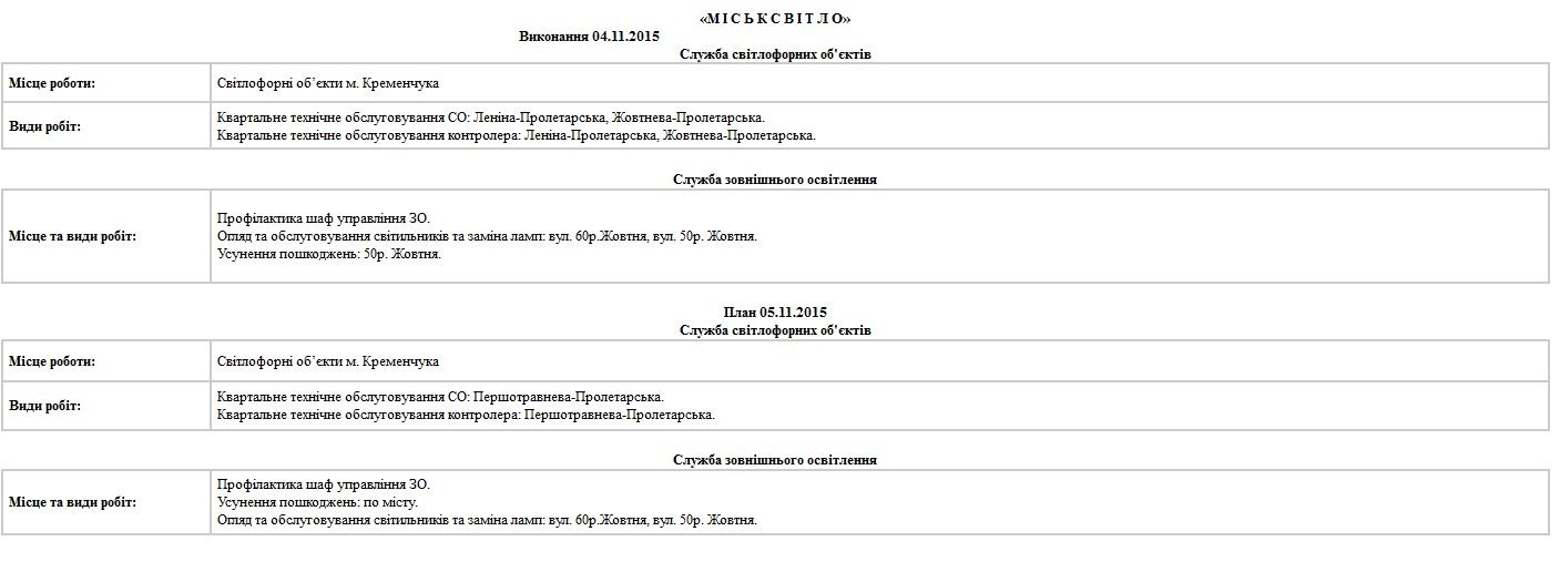 Сьогодні, 5 листопада, комунальники саджатимуть дерева та ремонтуватимуть світлофори Сьогодні, 5 листопада, комунальники саджатимуть дерева та ремонтуватимуть світлофори