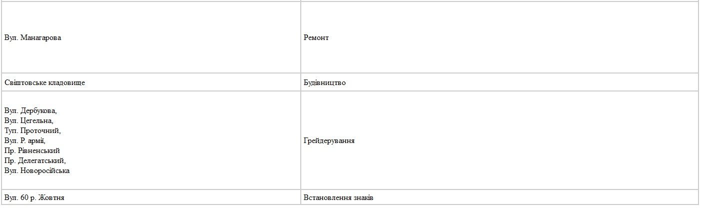 Сьогодні, 5 листопада, комунальники саджатимуть дерева та ремонтуватимуть світлофори Сьогодні, 5 листопада, комунальники саджатимуть дерева та ремонтуватимуть світлофори