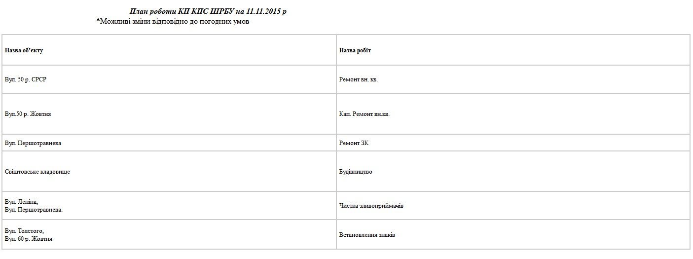 Сьогодні, 11 листопада, комунальники Кременчука лагодять освітлення та вивозять листя Сьогодні, 11 листопада, комунальники Кременчука лагодять освітлення та вивозять листя