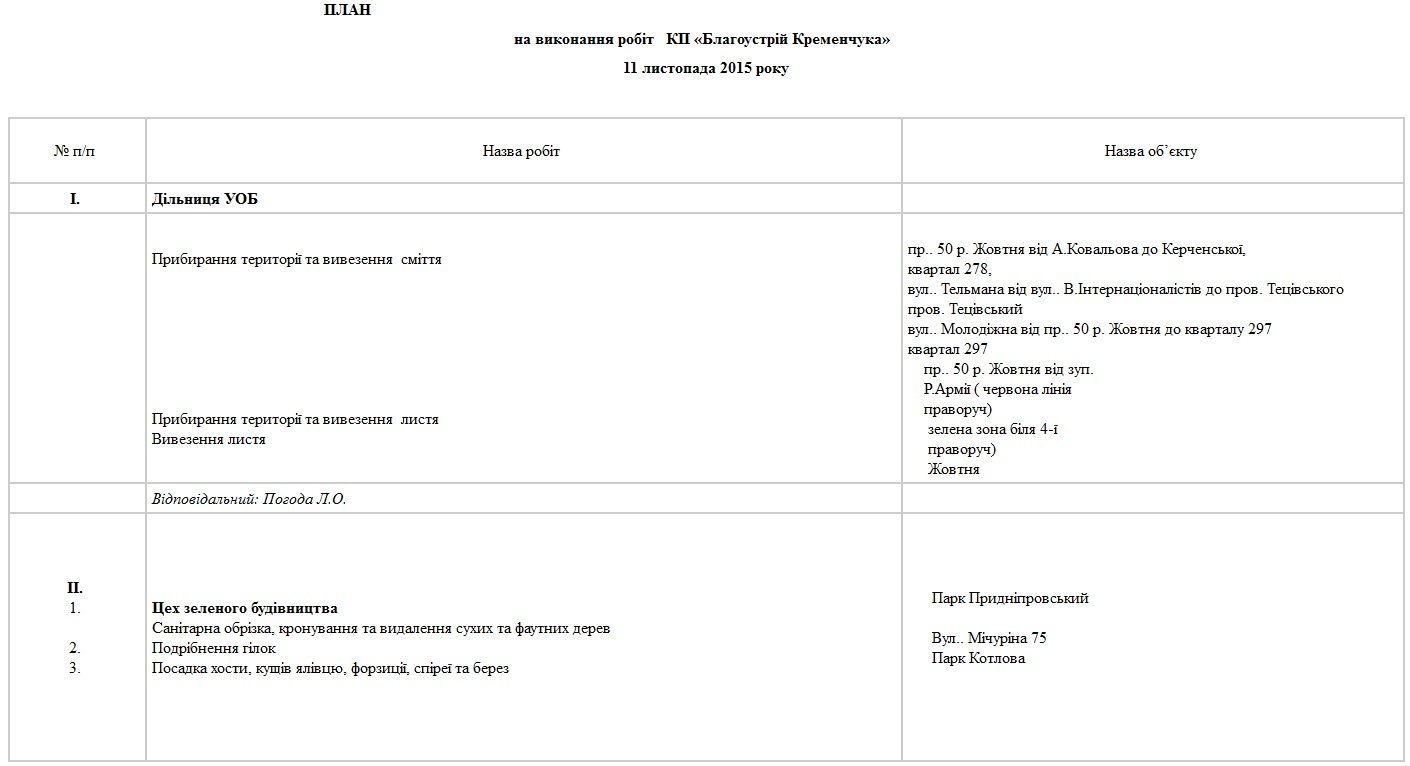 Сьогодні, 11 листопада, комунальники Кременчука лагодять освітлення та вивозять листя Сьогодні, 11 листопада, комунальники Кременчука лагодять освітлення та вивозять листя