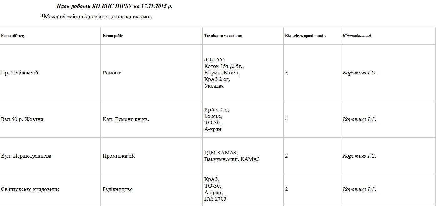 Сьогодні, 17 листопада, кременчуцькі комунальники лагодитимуть освітленння та кронуватимуть дерева Сьогодні, 17 листопада, кременчуцькі комунальники лагодитимуть освітленння та кронуватимуть дерева
