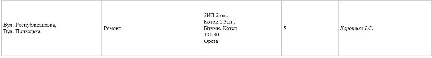 Сьогодні, 17 листопада, кременчуцькі комунальники лагодитимуть освітленння та кронуватимуть дерева Сьогодні, 17 листопада, кременчуцькі комунальники лагодитимуть освітленння та кронуватимуть дерева