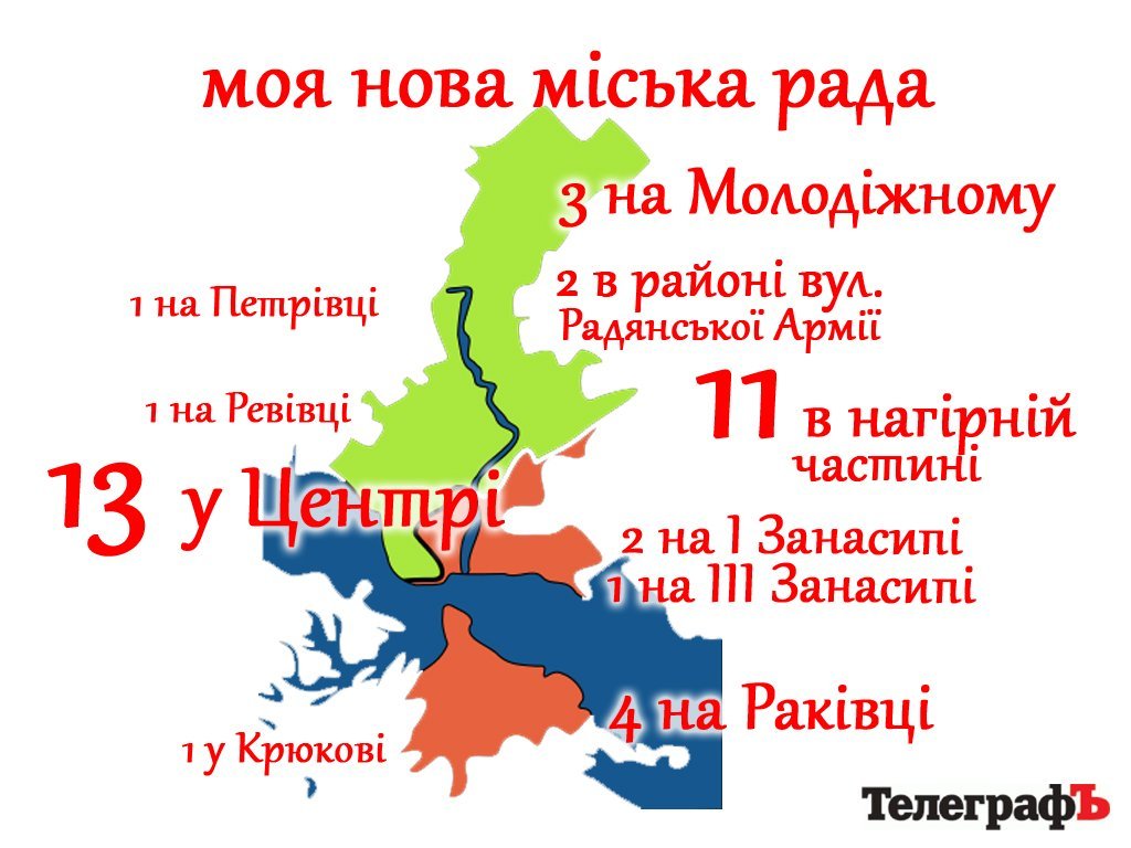 Так вот какой ты… новый городской совет Кременчуга Так вот какой ты… новый городской совет Кременчуга