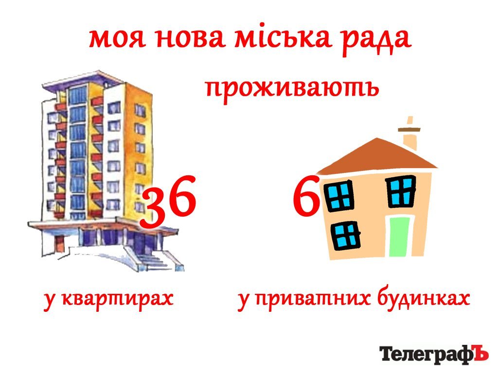 Так вот какой ты… новый городской совет Кременчуга Так вот какой ты… новый городской совет Кременчуга
