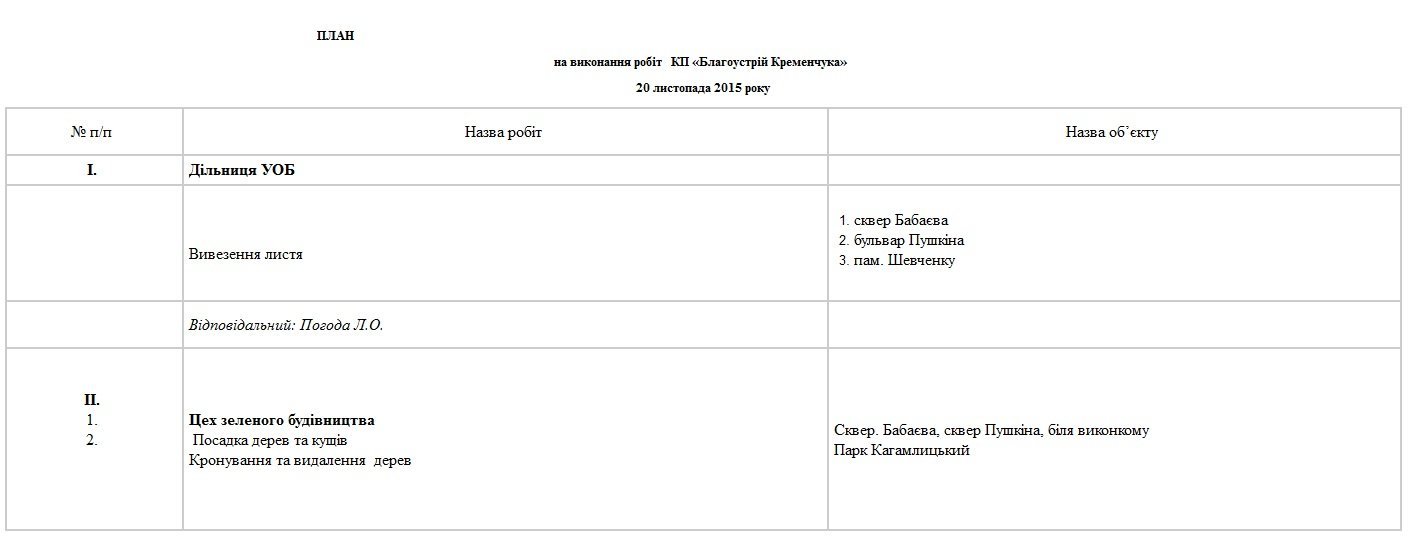 Сьогодні, 20 листопада, комунальники Кременчука лагодять освітлення та вивозять листя Сьогодні, 20 листопада, комунальники Кременчука лагодять освітлення та вивозять листя