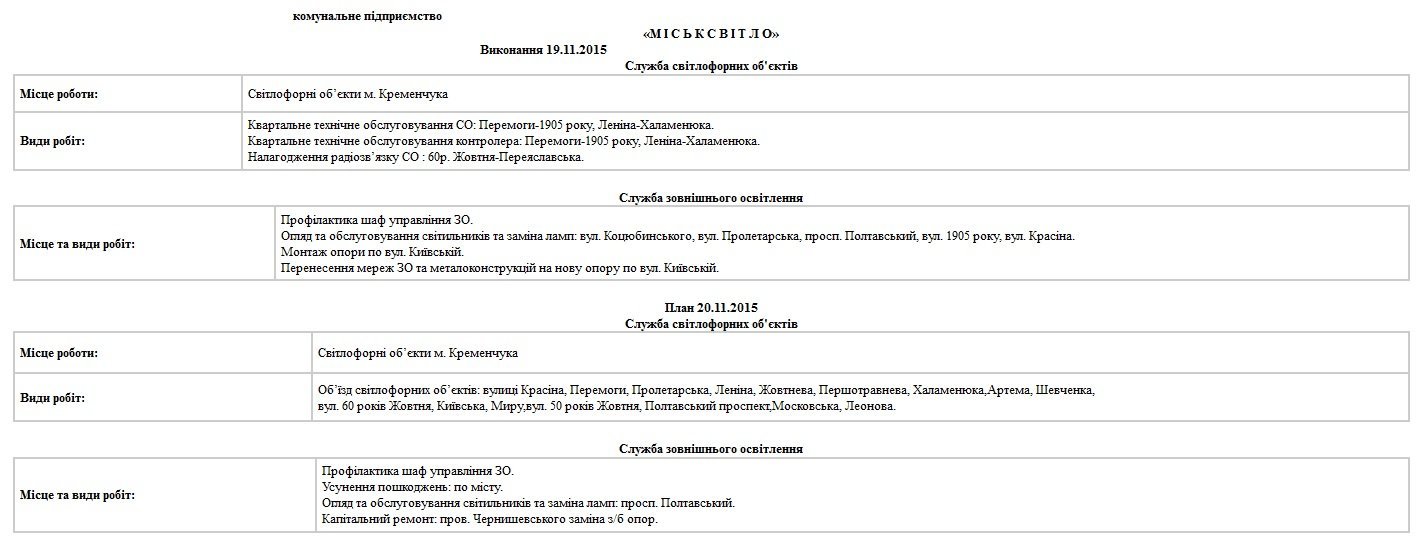 Сьогодні, 20 листопада, комунальники Кременчука лагодять освітлення та вивозять листя Сьогодні, 20 листопада, комунальники Кременчука лагодять освітлення та вивозять листя