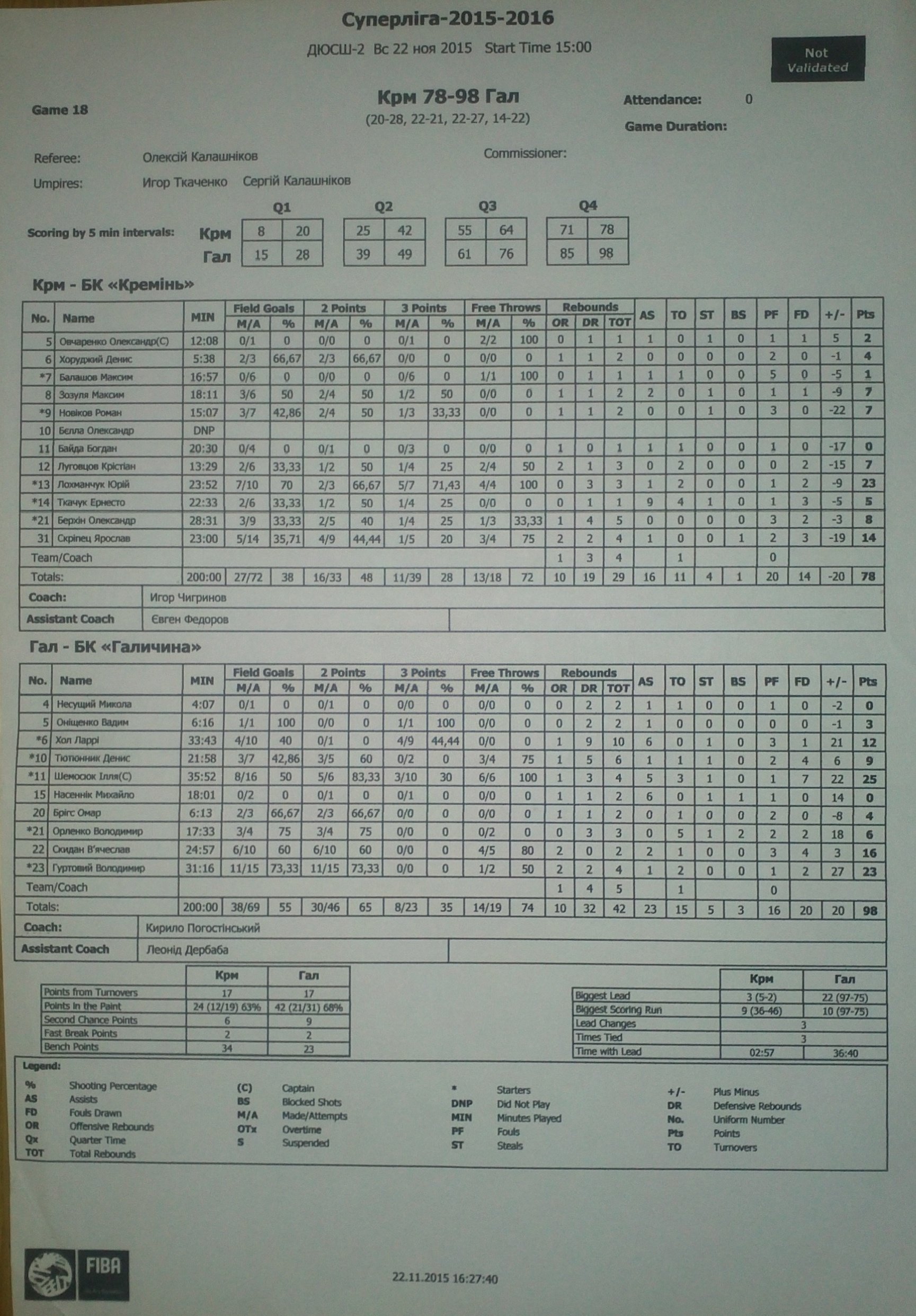 "Слизька підлога, як лотерея", - тренер БК "Галичина" про стан баскетбольного поля у Кременчуці "Слизька підлога, як лотерея", - тренер БК "Галичина" про стан баскетбольного поля у Кременчуці