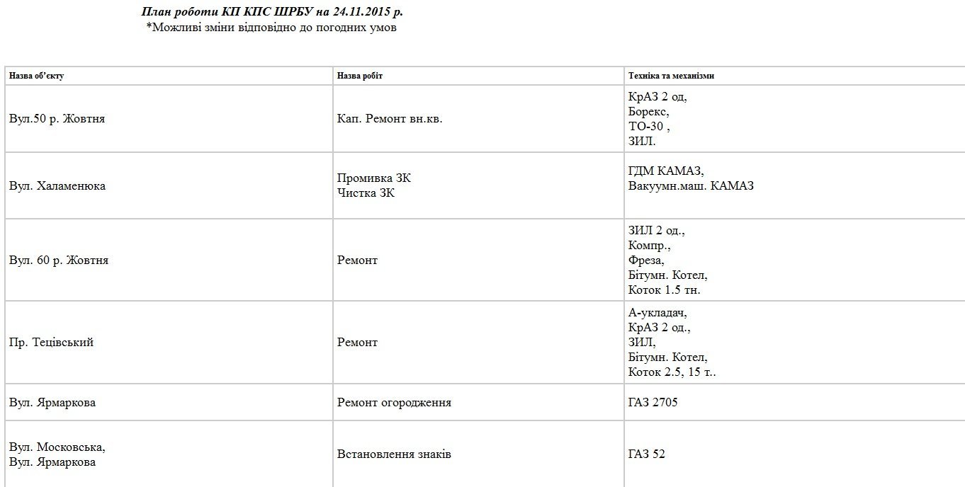 Комунальники Кременчука сьогодні, 24 листопада, вивозитимуть сміття та лагодитимуть освітлення Комунальники Кременчука сьогодні, 24 листопада, вивозитимуть сміття та лагодитимуть освітлення