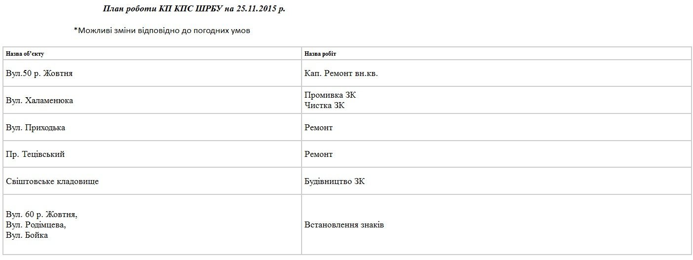 Сьогодні, 25 листопада, комунальники Кременчука лагодять освітлення та вивозять сміття Сьогодні, 25 листопада, комунальники Кременчука лагодять освітлення та вивозять сміття