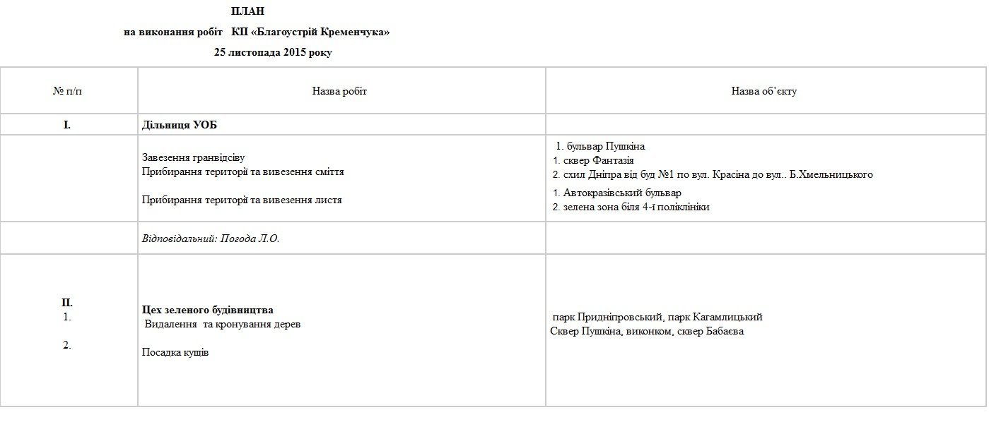 Сьогодні, 25 листопада, комунальники Кременчука лагодять освітлення та вивозять сміття Сьогодні, 25 листопада, комунальники Кременчука лагодять освітлення та вивозять сміття