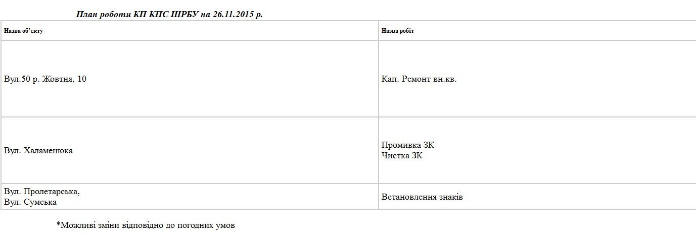 Сьогодні, 26 листопада, комунальники Кременчука прибиратимуть місто і лагодитимуть освітлення Сьогодні, 26 листопада, комунальники Кременчука прибиратимуть місто і лагодитимуть освітлення