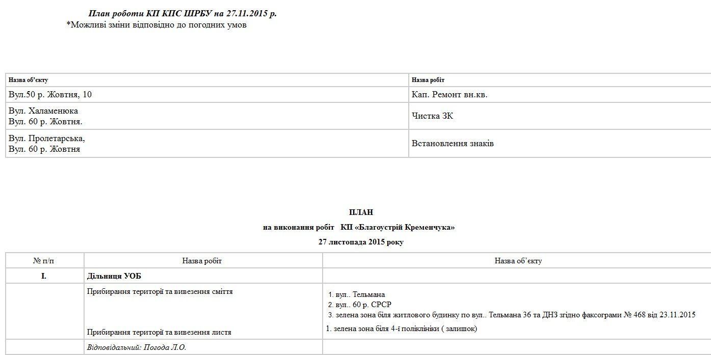 Сьогодні, 27 листопада, комунальники Кременчука прибиратиють листя і лагодять освітлення Сьогодні, 27 листопада, комунальники Кременчука прибиратиють листя і лагодять освітлення