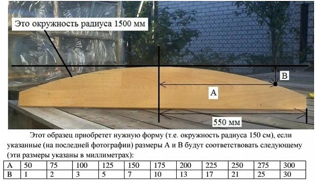 Как греться солнцем, а не газом Как греться солнцем, а не газом