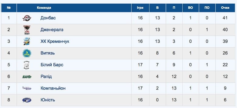 ХК “Донбас” - “Кременчук” Пряма трансляція на телебаченні ХК “Донбас” - “Кременчук” Пряма трансляція на телебаченні