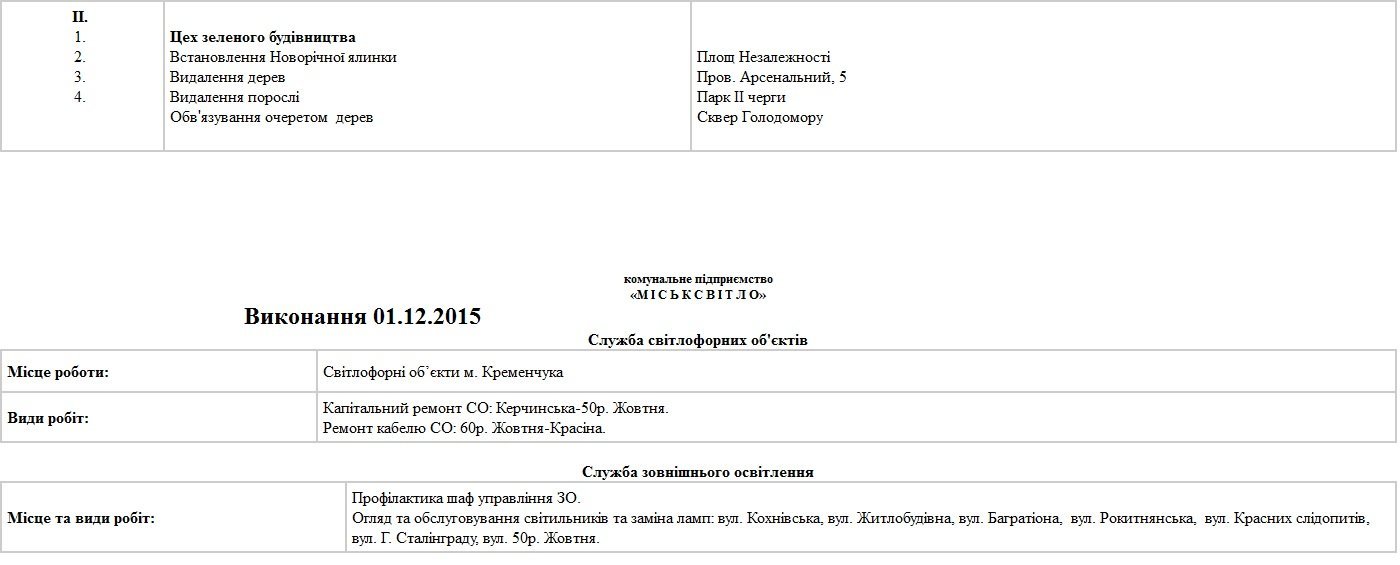 Сьогодні, 2 грудня, комунальники Кременчука лагодять освітлення в місті Сьогодні, 2 грудня, комунальники Кременчука лагодять освітлення в місті