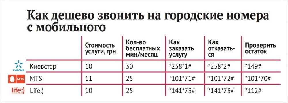 Молчание телефонов: ищем альтернативу городской связи Молчание телефонов: ищем альтернативу городской связи