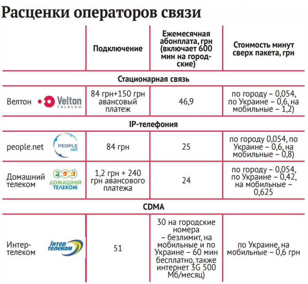 Молчание телефонов: ищем альтернативу городской связи Молчание телефонов: ищем альтернативу городской связи