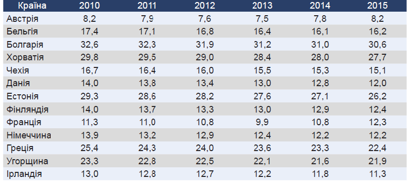 42% экономики Украины находится в тени – данные Минэкономразвития 42% экономики Украины находится в тени – данные Минэкономразвития