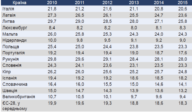 42% экономики Украины находится в тени – данные Минэкономразвития 42% экономики Украины находится в тени – данные Минэкономразвития