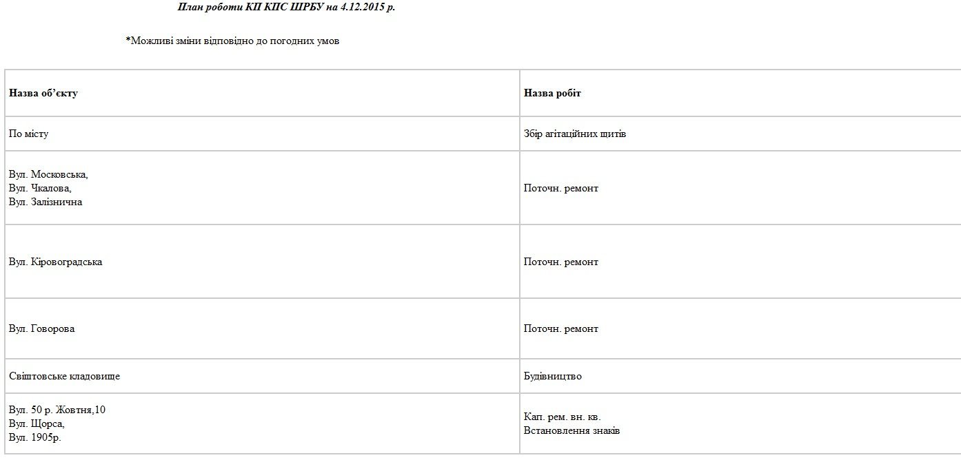 Сегодня, 4 декабря, коммунальщики города убирают территорию и чинят освещение Сегодня, 4 декабря, коммунальщики города убирают территорию и чинят освещение