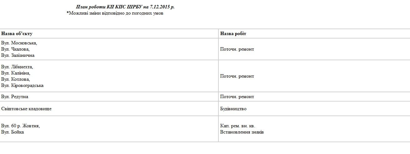 Сьогодні, 7 грудня, комунальники Кременчука прибиратимуть територію та лагодитимуть освітлення Сьогодні, 7 грудня, комунальники Кременчука прибиратимуть територію та лагодитимуть освітлення