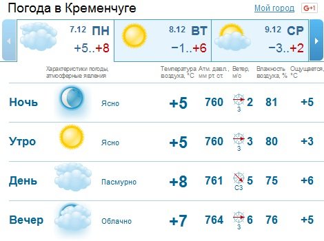 "Незимова" зима у Кременчуці - морозитиме ночами, а сніг обіцяють лише в неділю "Незимова" зима у Кременчуці - морозитиме ночами, а сніг обіцяють лише в неділю
