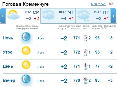 "Незимова" зима у Кременчуці - морозитиме ночами, а сніг обіцяють лише в неділю "Незимова" зима у Кременчуці - морозитиме ночами, а сніг обіцяють лише в неділю