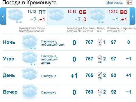 "Незимова" зима у Кременчуці - морозитиме ночами, а сніг обіцяють лише в неділю "Незимова" зима у Кременчуці - морозитиме ночами, а сніг обіцяють лише в неділю