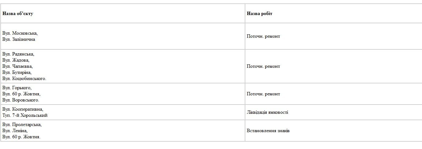 Сьогодні, 9 грудня, комунальники Кременчука лагодять освітлення та прибирають територію Сьогодні, 9 грудня, комунальники Кременчука лагодять освітлення та прибирають територію