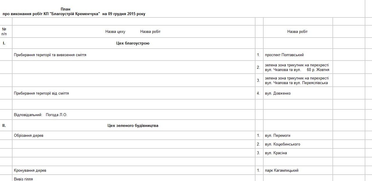 Сьогодні, 9 грудня, комунальники Кременчука лагодять освітлення та прибирають територію Сьогодні, 9 грудня, комунальники Кременчука лагодять освітлення та прибирають територію