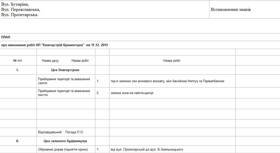 Сьогодні, 11 грудня, комунальні служби Кременчука кронуватимуть дерева та лагодитимуть освітлення Сьогодні, 11 грудня, комунальні служби Кременчука кронуватимуть дерева та лагодитимуть освітлення