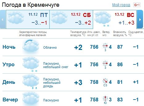 Выходные в Украине будут туманными, а местами – снежными Выходные в Украине будут туманными, а местами – снежными