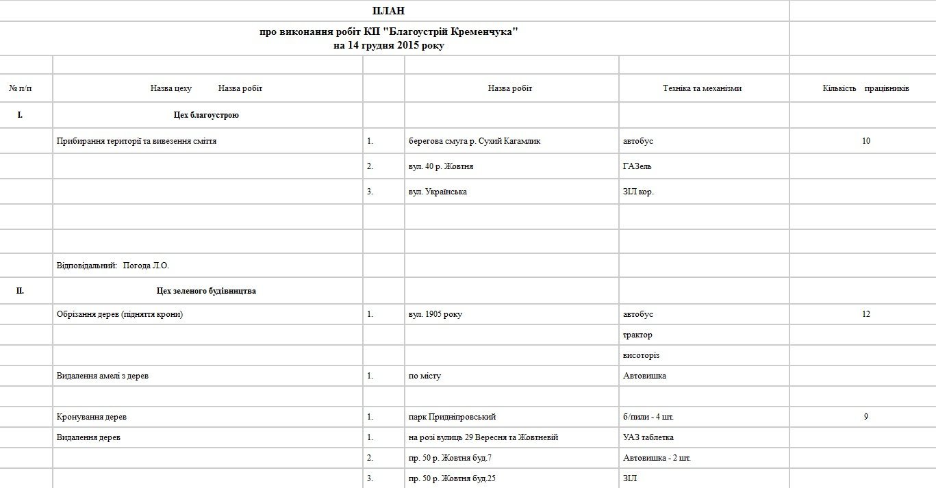 Сьогодні, 14 грудня, комунальники Кременчука прибирають територію та лагодять освітлення Сьогодні, 14 грудня, комунальники Кременчука прибирають територію та лагодять освітлення