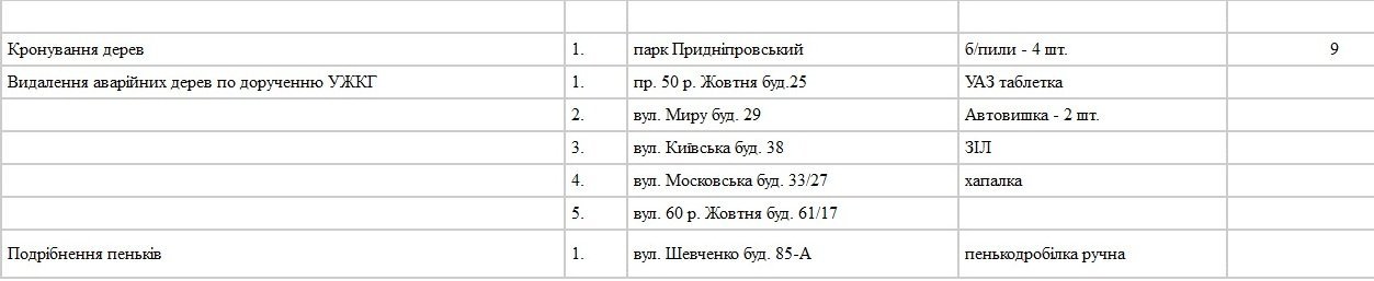 Сьогодні, 15 грудня, комунальні служби Кременчука прибиратимуть територію та лагодитимуть освітлення Сьогодні, 15 грудня, комунальні служби Кременчука прибиратимуть територію та лагодитимуть освітлення