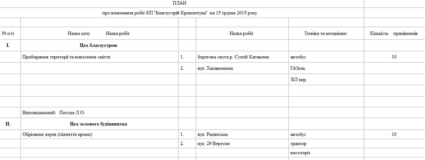 Сьогодні, 15 грудня, комунальні служби Кременчука прибиратимуть територію та лагодитимуть освітлення Сьогодні, 15 грудня, комунальні служби Кременчука прибиратимуть територію та лагодитимуть освітлення
