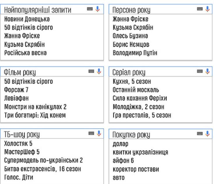 Передноворічні гастрономічні і подарункові Інтернет-запити кременчужан, полтавчан та українців Передноворічні гастрономічні і подарункові Інтернет-запити кременчужан, полтавчан та українців