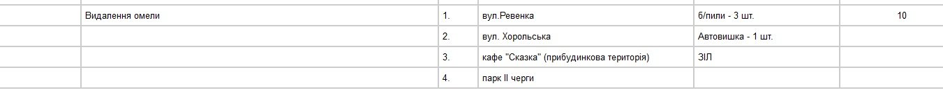 Сьогодні, 24 грудня, комунальники Кременчука прибирають територію та лагодять освітлення Сьогодні, 24 грудня, комунальники Кременчука прибирають територію та лагодять освітлення