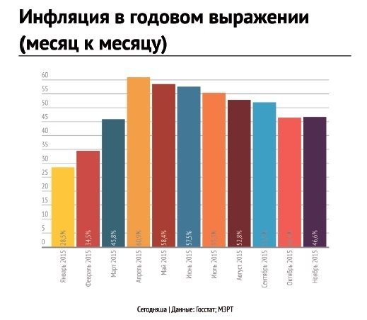 Тариф «Новогодний»: как подорожали продукты на стол Тариф «Новогодний»: как подорожали продукты на стол
