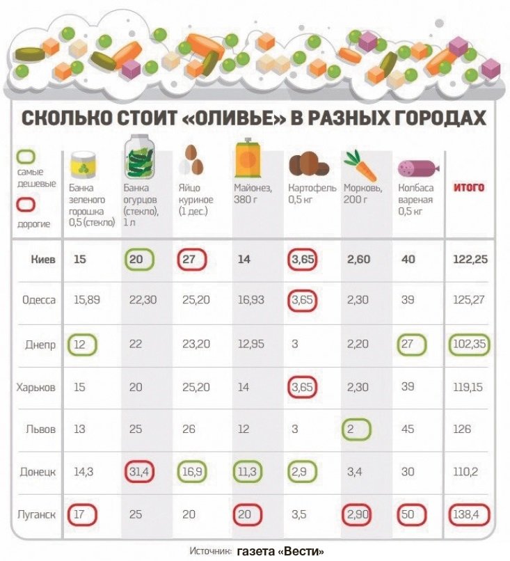 Тариф «Новогодний»: как подорожали продукты на стол Тариф «Новогодний»: как подорожали продукты на стол