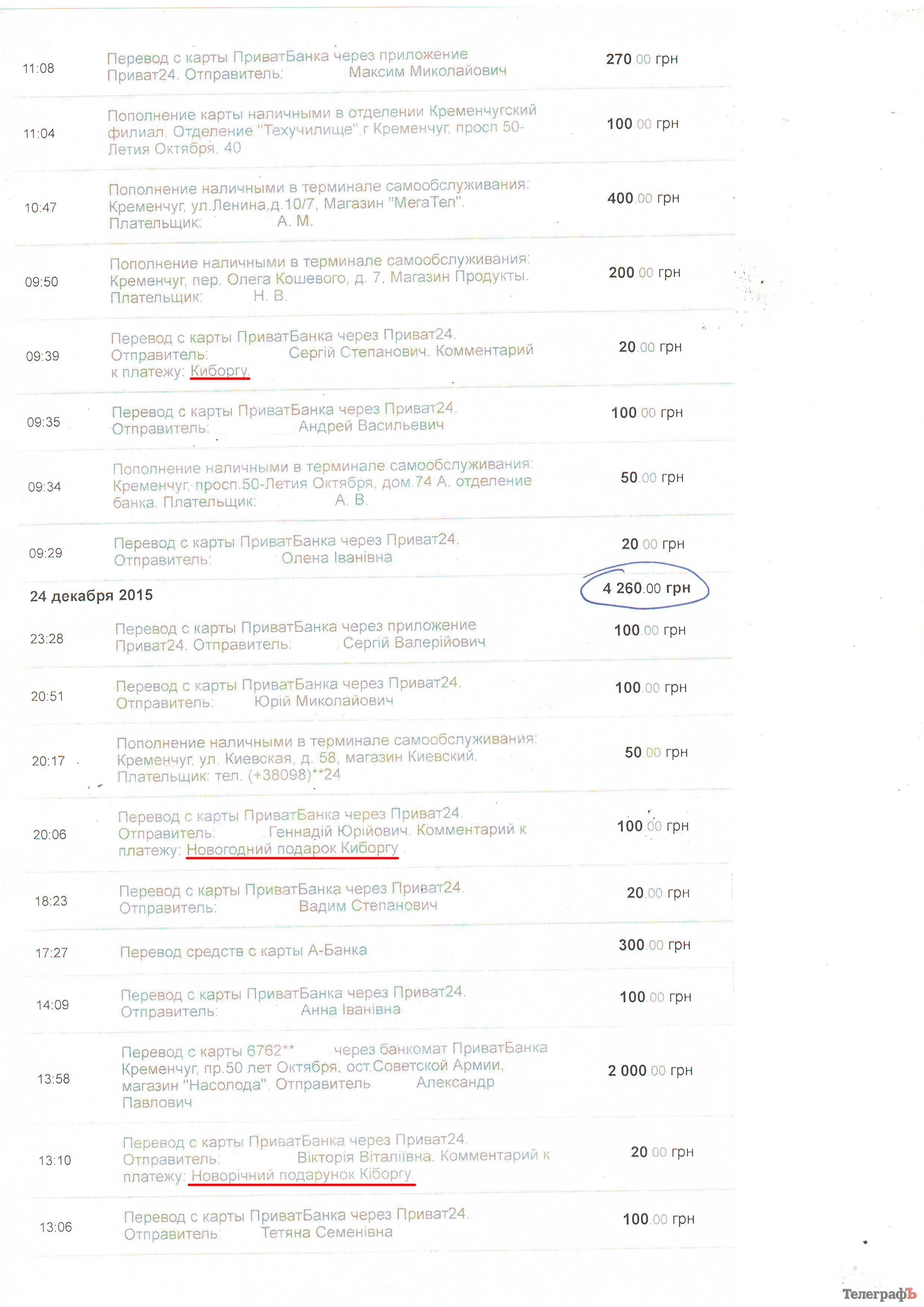 "Умер" мотор в машине киборга. Нужны 25 000. Собрана ВСЯ сумма. И даже больше! "Умер" мотор в машине киборга. Нужны 25 000. Собрана ВСЯ сумма. И даже больше!