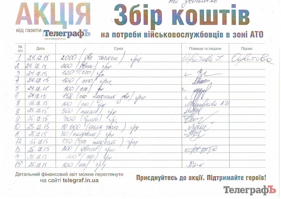 "Умер" мотор в машине киборга. Нужны 25 000. Собрана ВСЯ сумма. И даже больше! "Умер" мотор в машине киборга. Нужны 25 000. Собрана ВСЯ сумма. И даже больше!