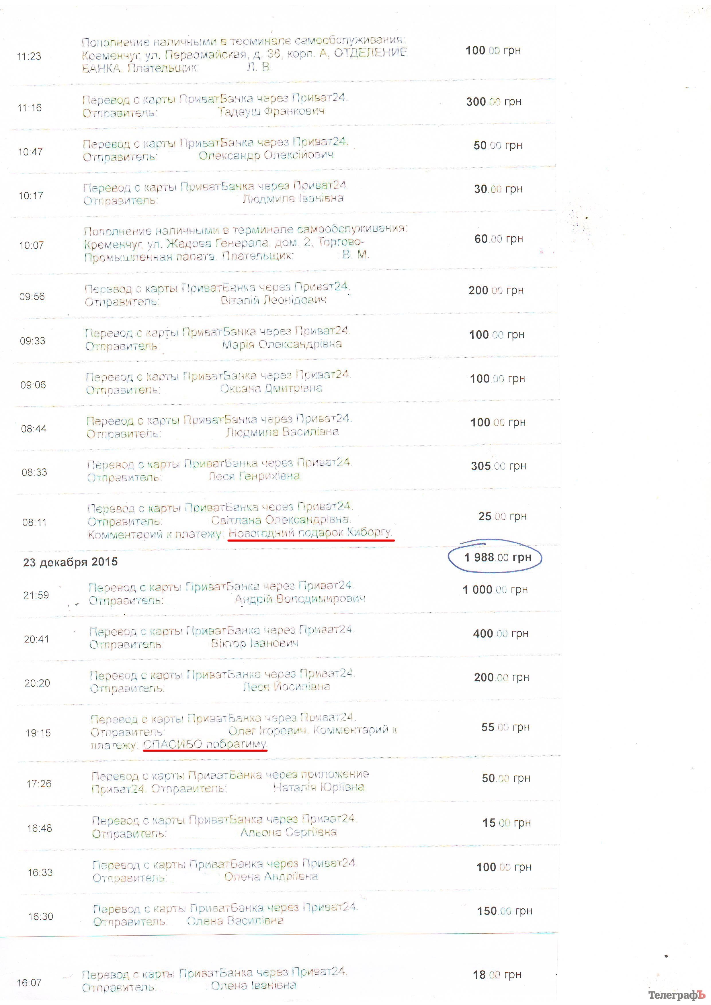 "Умер" мотор в машине киборга. Нужны 25 000. Собрана ВСЯ сумма. И даже больше! "Умер" мотор в машине киборга. Нужны 25 000. Собрана ВСЯ сумма. И даже больше!