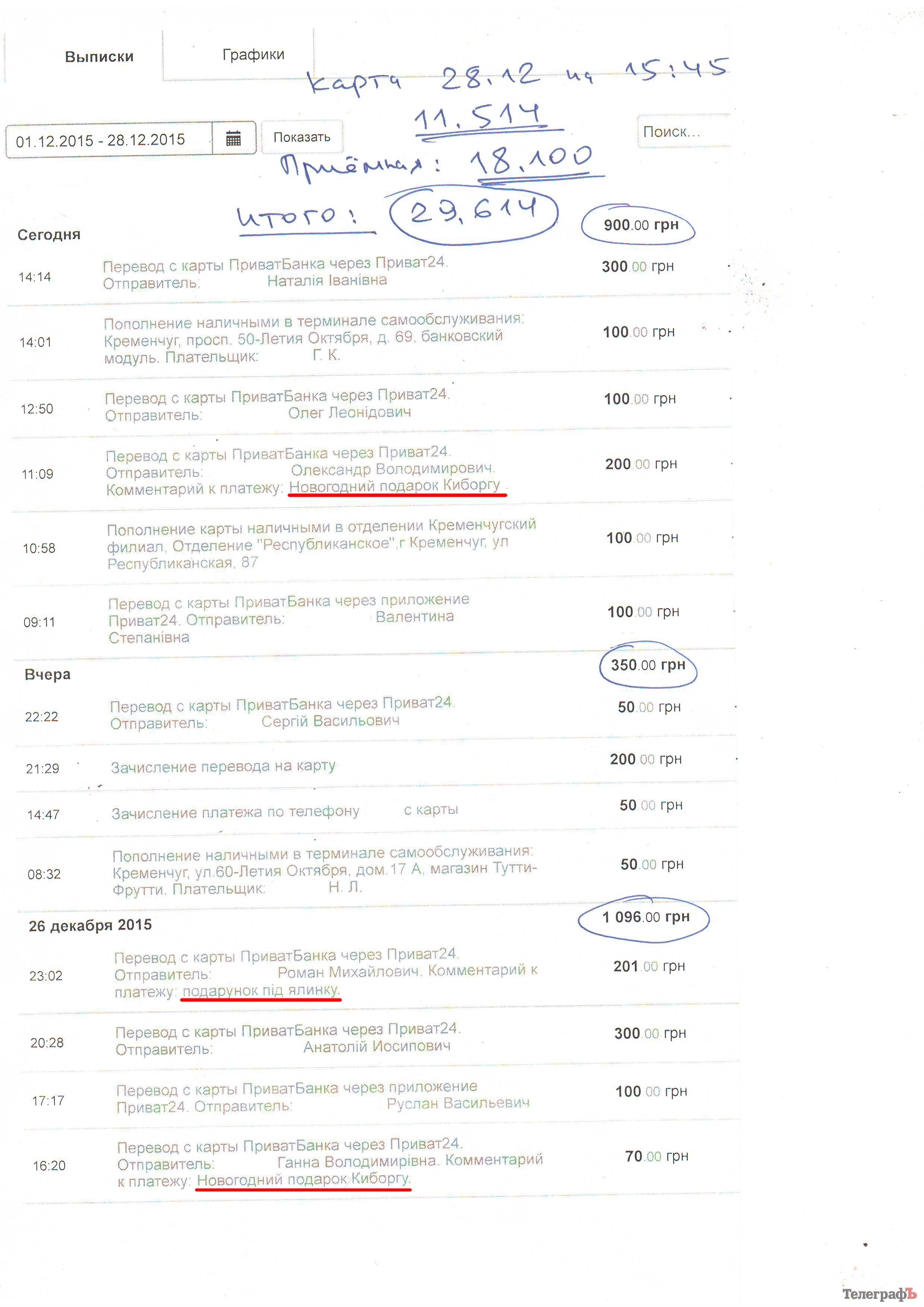 "Умер" мотор в машине киборга. Нужны 25 000. Собрана ВСЯ сумма. И даже больше! "Умер" мотор в машине киборга. Нужны 25 000. Собрана ВСЯ сумма. И даже больше!