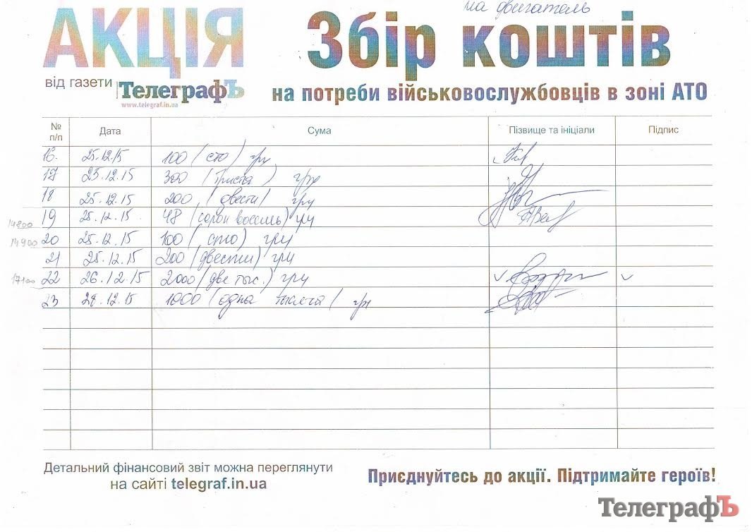 "Умер" мотор в машине киборга. Нужны 25 000. Собрана ВСЯ сумма. И даже больше! "Умер" мотор в машине киборга. Нужны 25 000. Собрана ВСЯ сумма. И даже больше!
