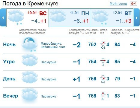 Мороз за окнами недолговечный - на Сочельник потеплеет! Мороз за окнами недолговечный - на Сочельник потеплеет!