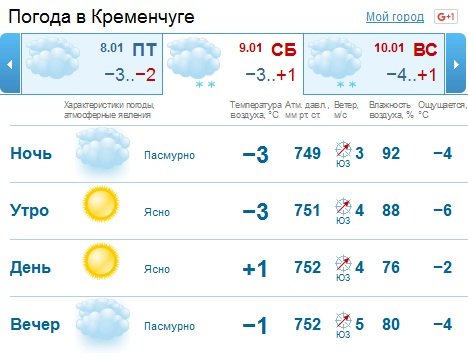 Мороз за окнами недолговечный - на Сочельник потеплеет! Мороз за окнами недолговечный - на Сочельник потеплеет!