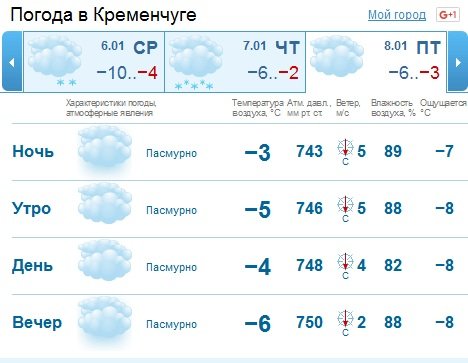 Мороз за окнами недолговечный - на Сочельник потеплеет! Мороз за окнами недолговечный - на Сочельник потеплеет!